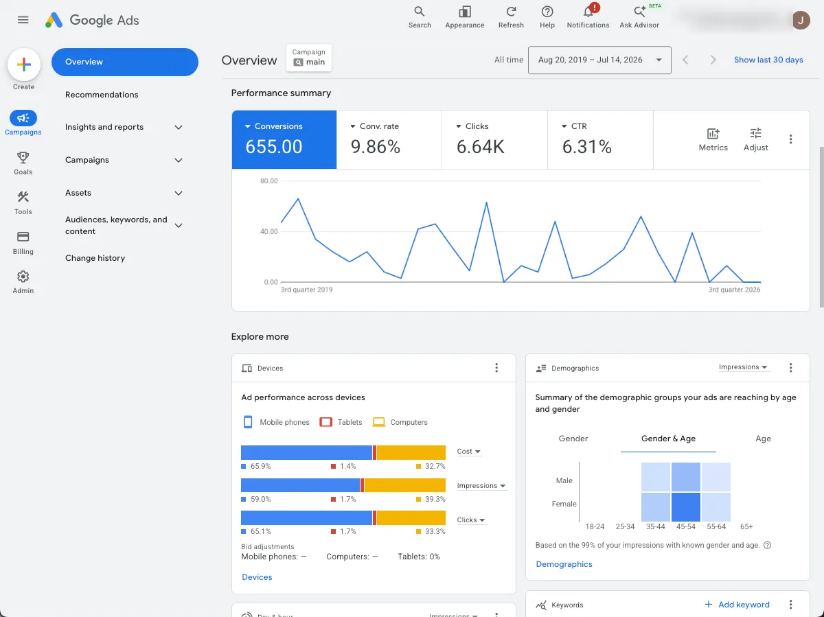 Google Ads dashboard — seven years of conversions